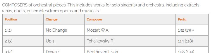 Comparison Statistics
